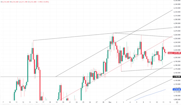 Нефть рискует выйти к $60